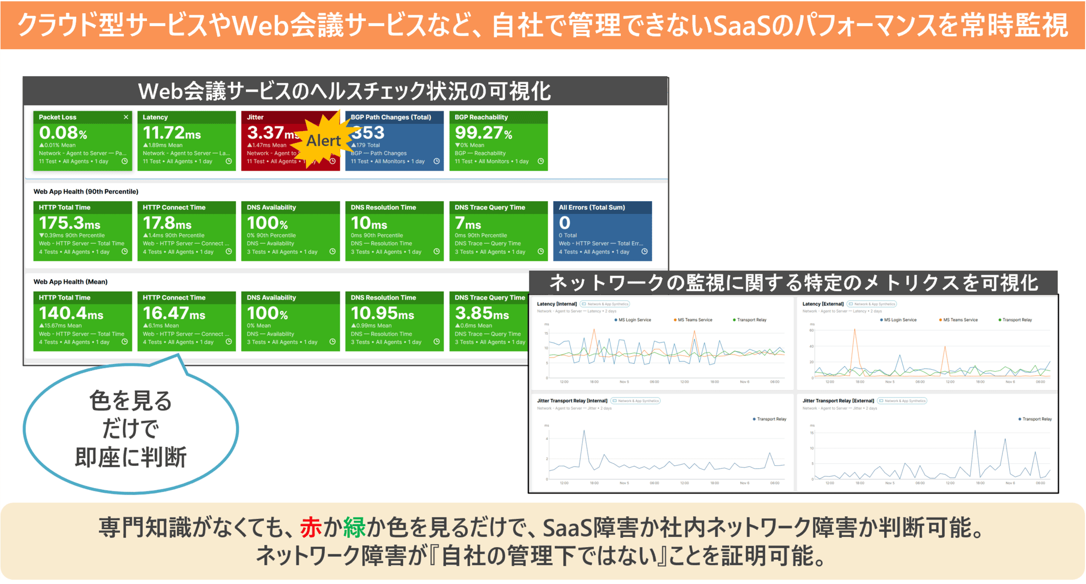 色を見るだけで「自社の責任外」を即座に判断