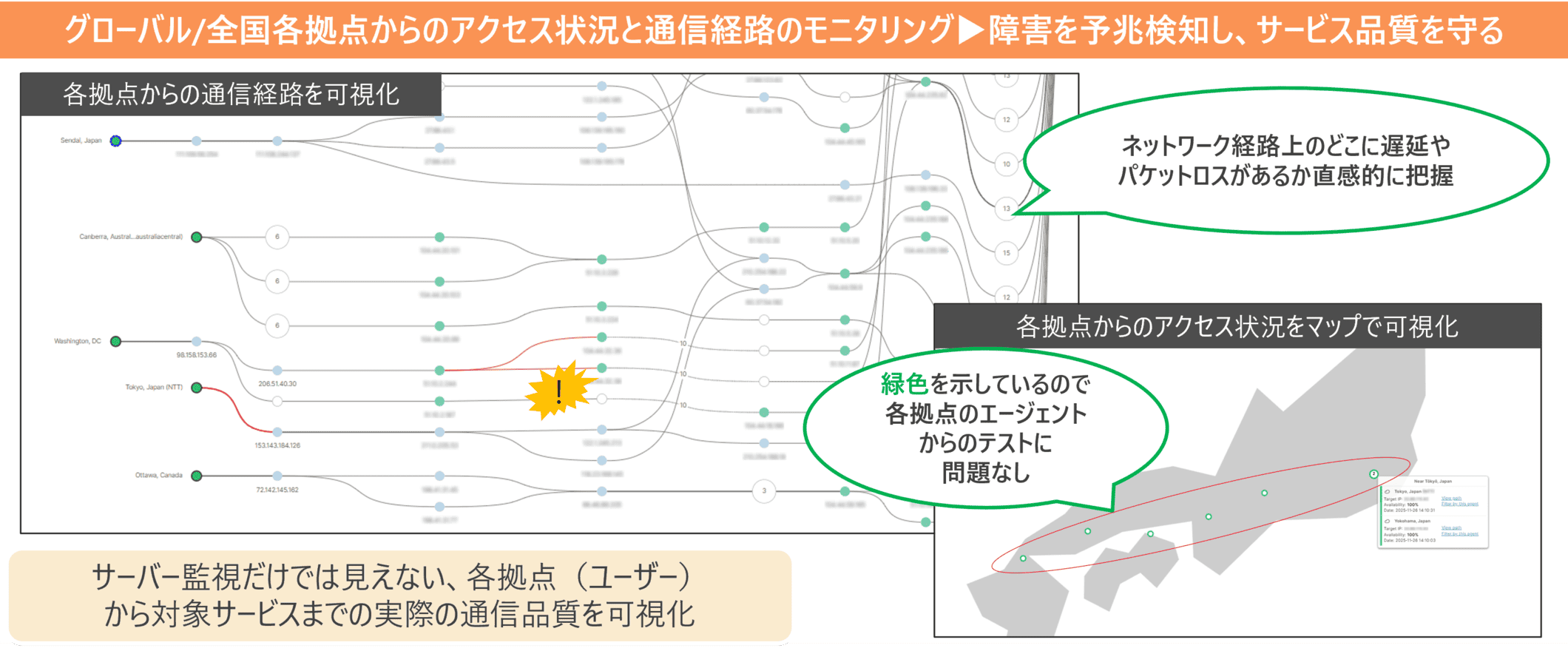 ユーザー目線のエンドツーエンド監視で「つながらない」を防ぐ