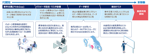詳細図