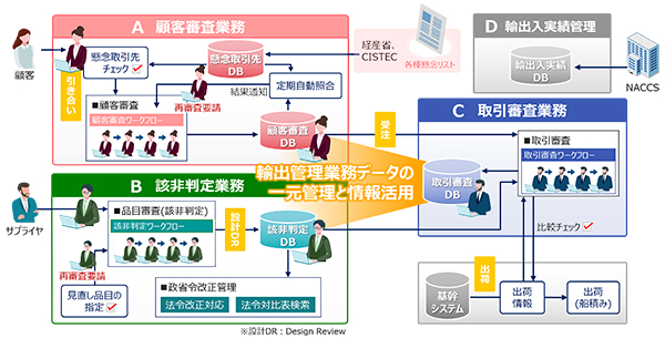 機能詳細図