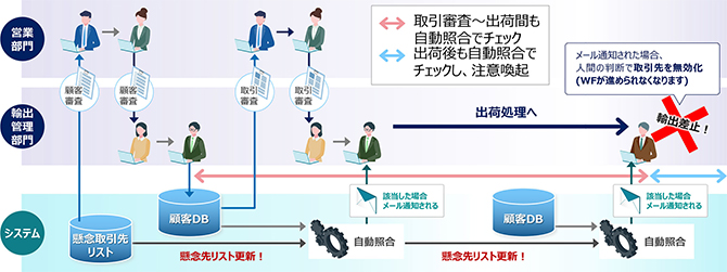 顧客審査 詳細図
