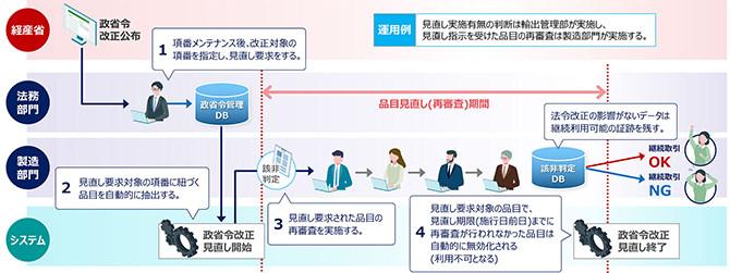 該非判定 詳細図