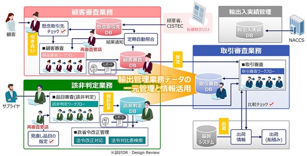 機能詳細図