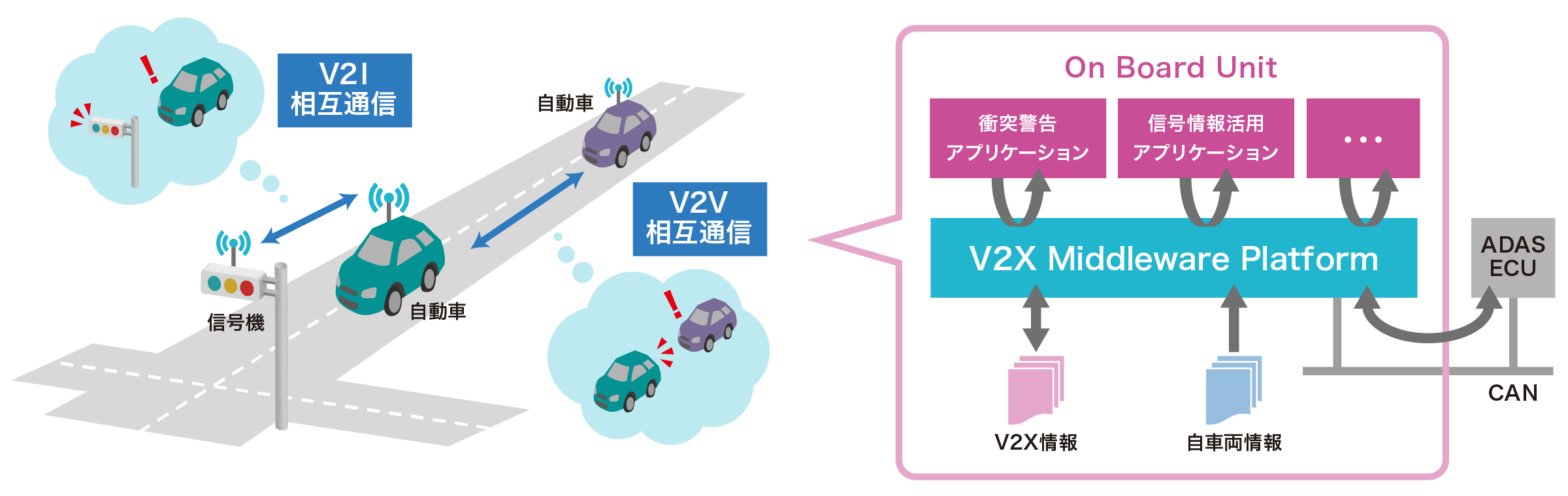 V2X搭載イメージ