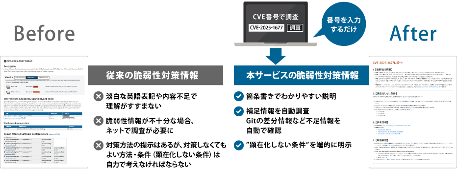 従来の脆弱性対策情報と本サービスの脆弱性対策情報