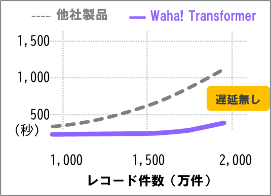 Waha大量データ図
