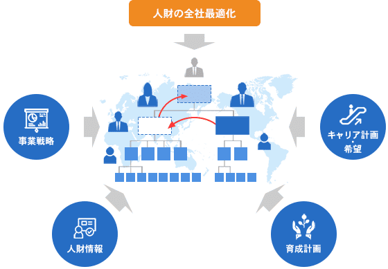 導入効果1　戦略的人財配置