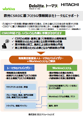 Workiva 欧州CSRDに基づくESG情報開示をトータルにサポート