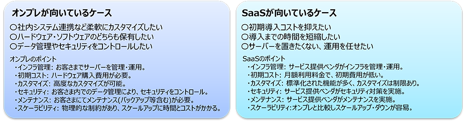 オンプレとSaaSの選択ポイントの図