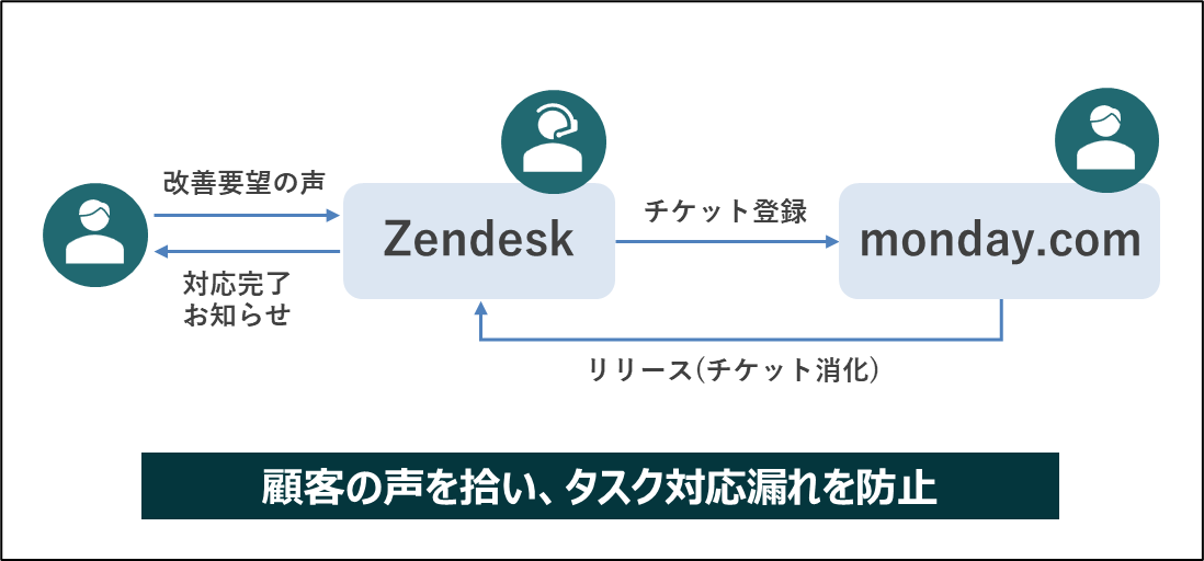 Zendesk｜日立ソリューションズ
