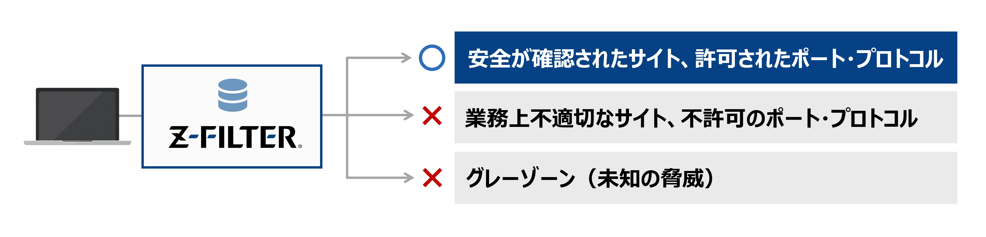 ホワイト運用